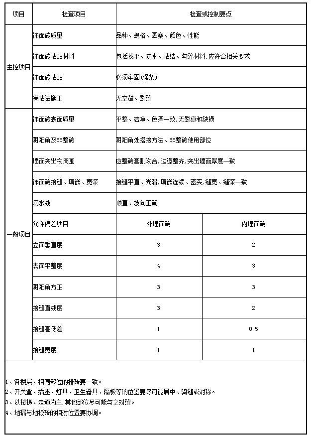 bevictor伟德官网·(中国)唯一官方网站