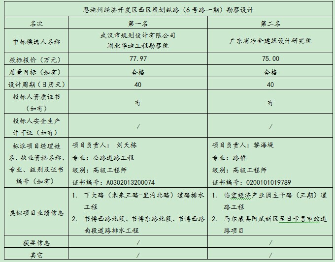 bevictor伟德官网·(中国)唯一官方网站