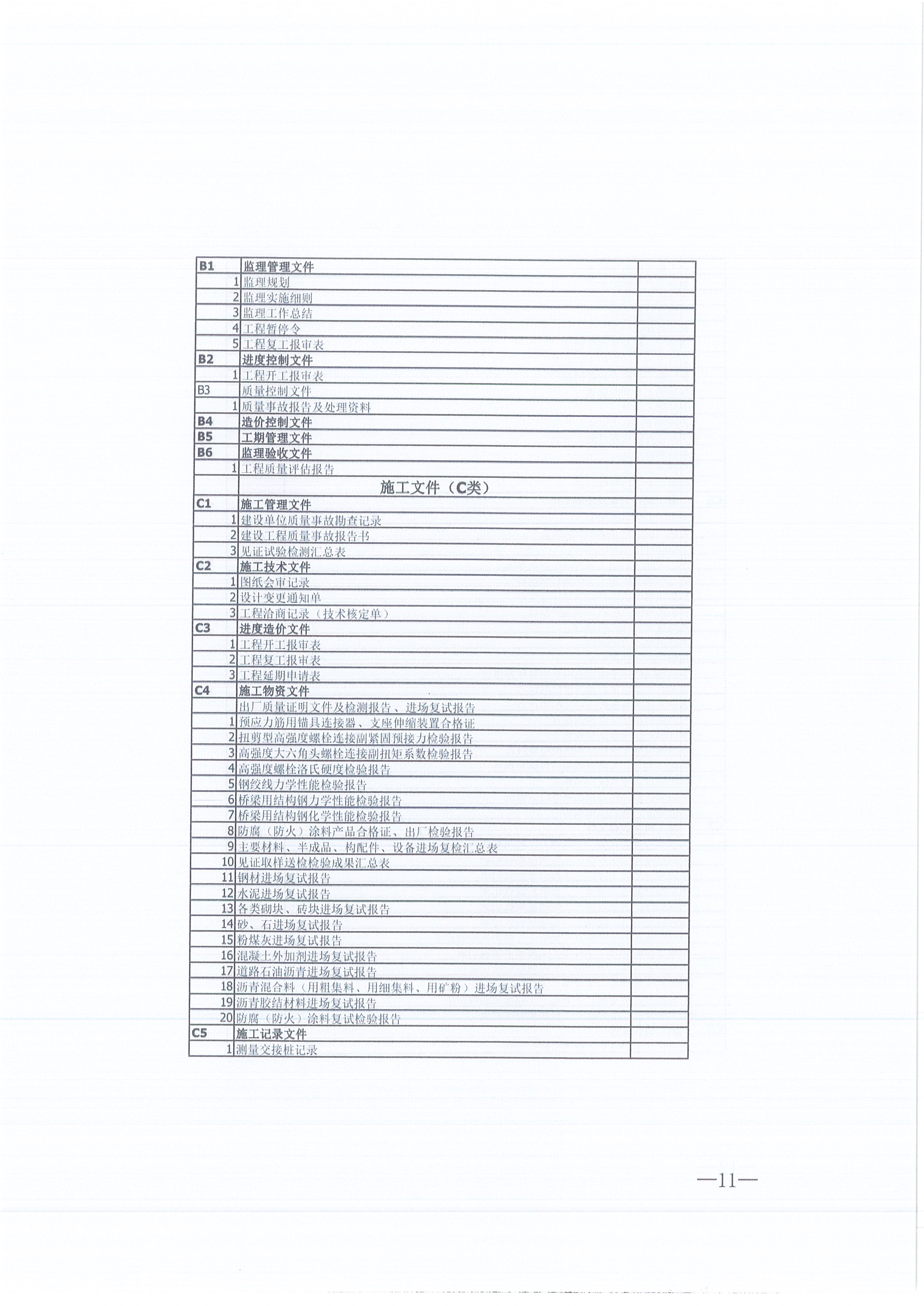 BETVLCTOR伟德咨询[2021]16号监理文件管理办法（试行）11